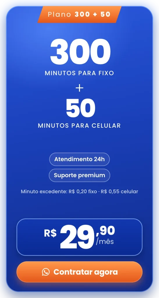 Plano de telefonia 300 + 50: 300 minutos para fixo e 50 para celular, R$29,90 por mês. Contratar agora